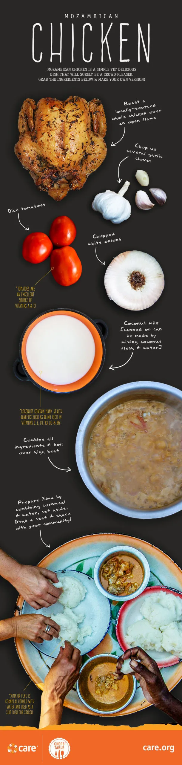 A graphic featuring ingredients and instructions to make Mozambican chicken.
