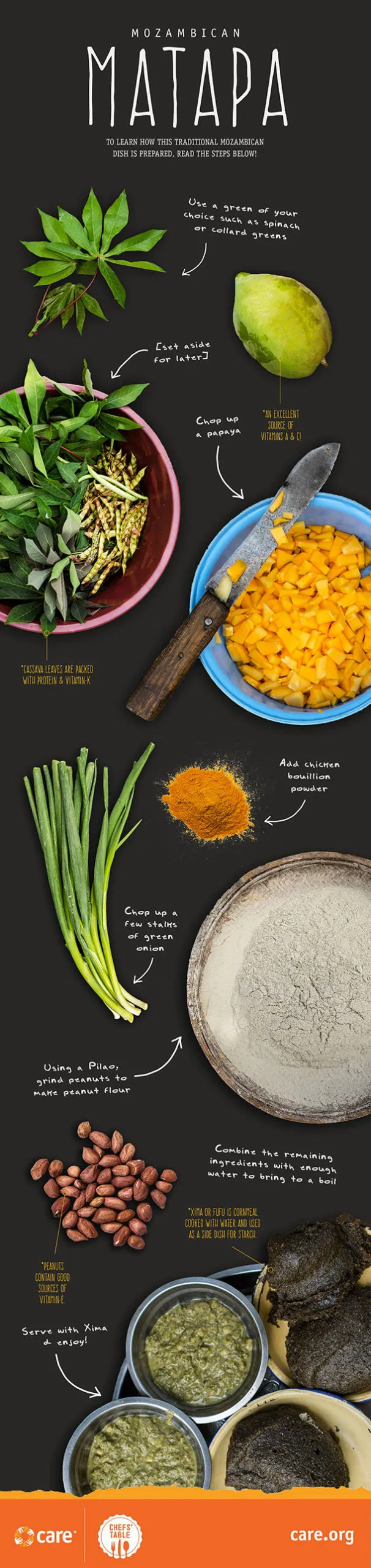 A graphic featuring ingredients and instructions to make Mozambican matapa.