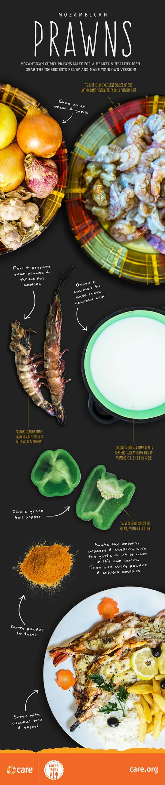 A graphic featuring ingredients and instructions to make Mozambican curry prawns.