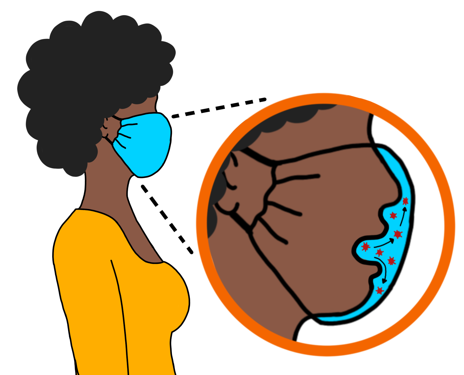 An illustration of a Black woman wearing a facemask. An inset shows a close-up of the woman coughing into the mask and particles being blocked by the fabric.