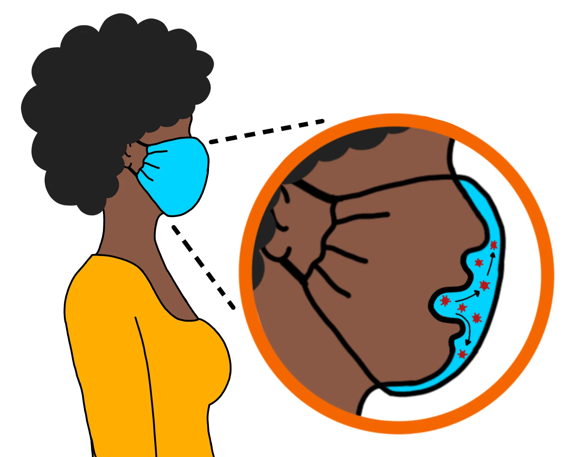 Une illustration d'une femme noire portant un masque facial. Un encart montre un gros plan de la femme toussant dans le masque et des particules bloquées par le tissu.