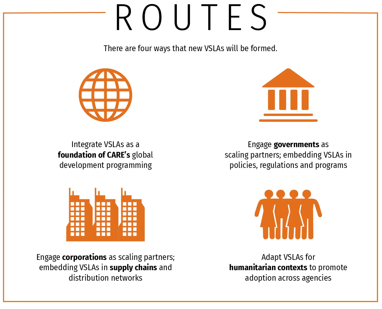 Infographic: There are 4 ways new VSLAs will be formed.