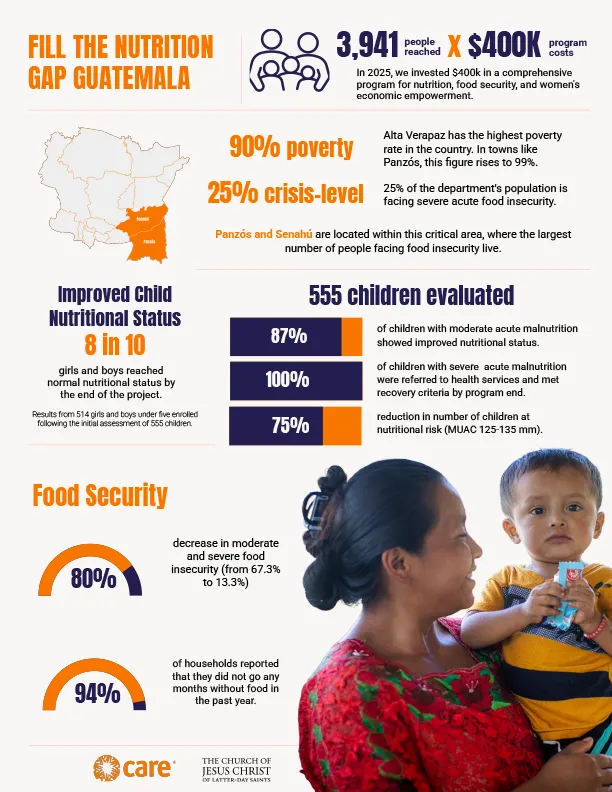 First page of the FNGAP Guatemala impact brief
